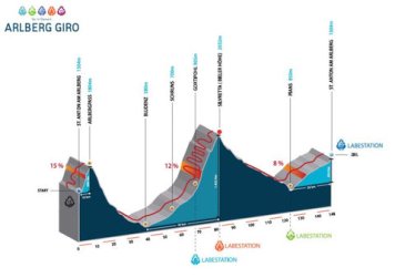 Závod Arlberg Giro