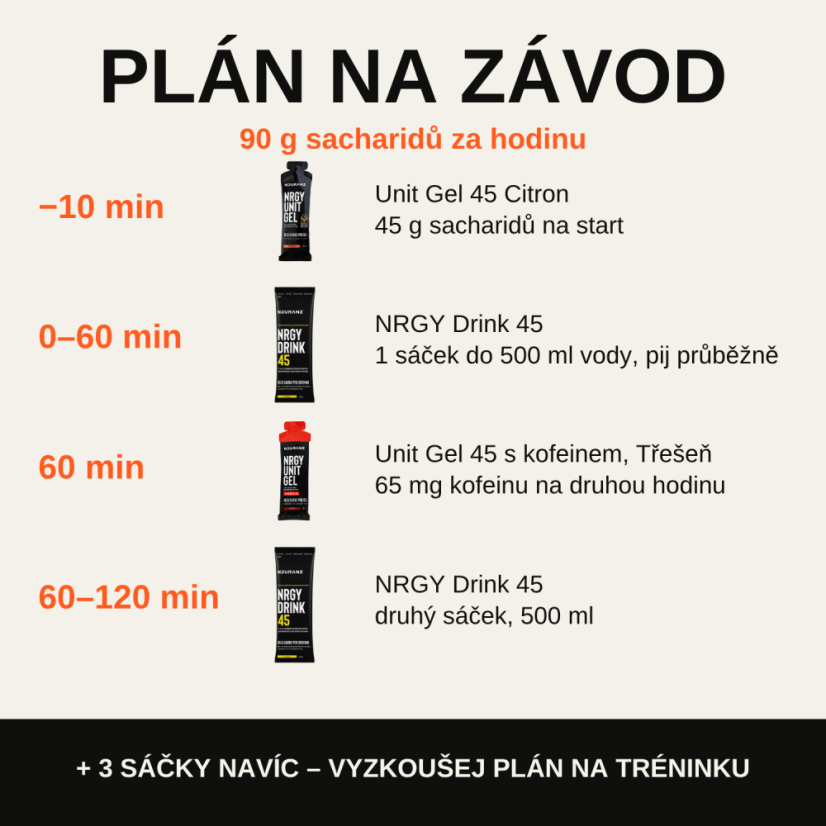 Závod 2 hodiny